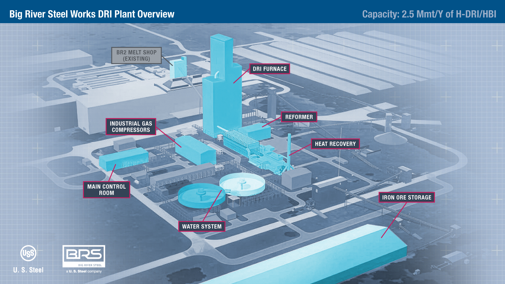 Dri Investment 1920x1080 Diagram 01