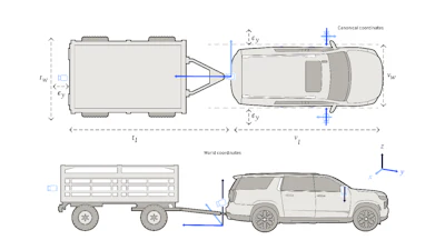 Vehicle --> trailer coordinate representation.