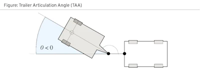 Trailer articulation angle (TAA)