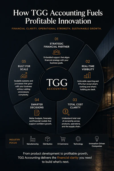Tgg Accounting Fuels